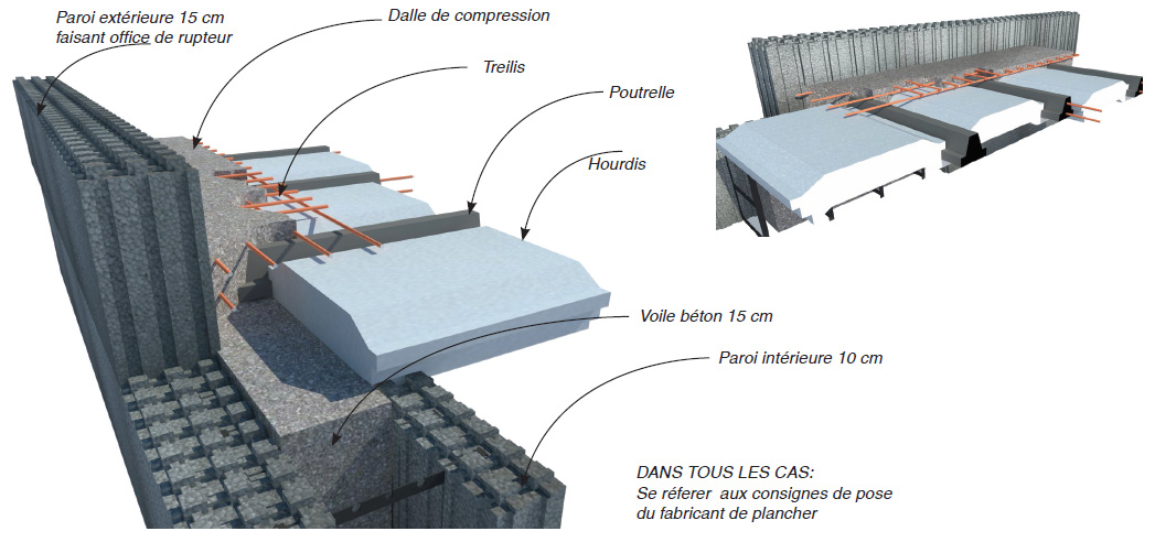 Eléments d'un plancher