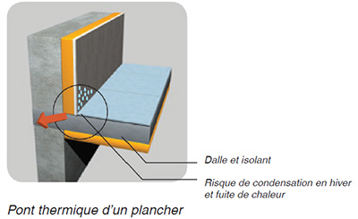 Pont thermique d'un plancher